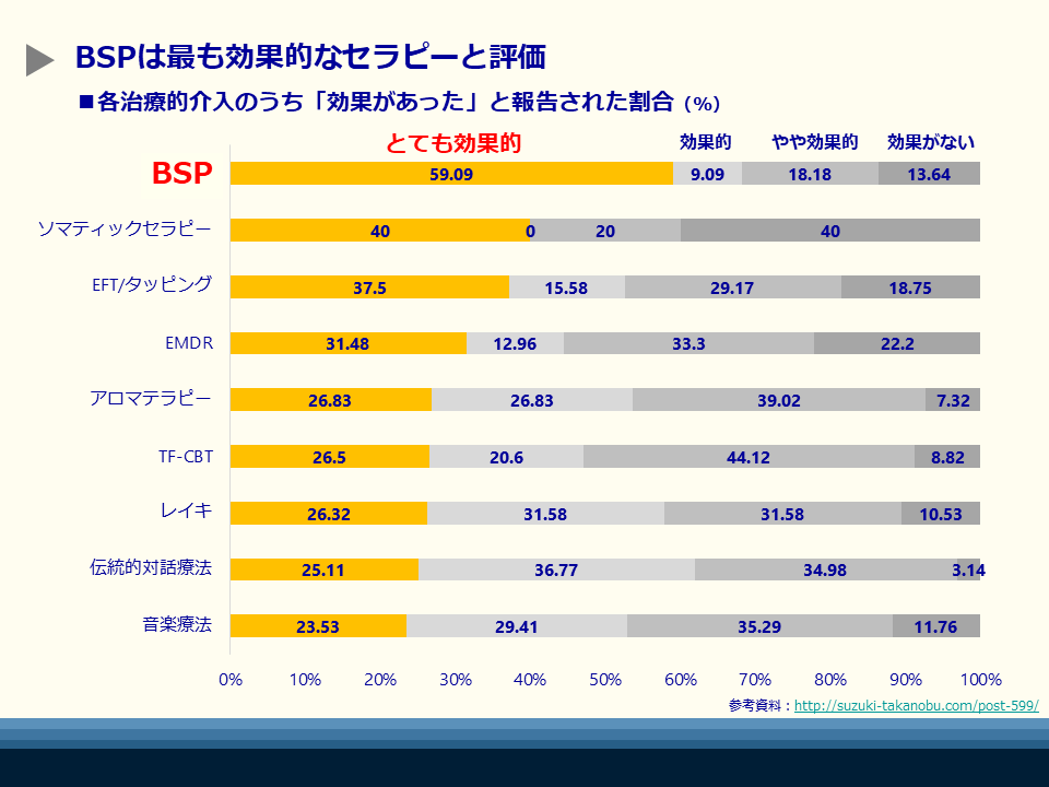 TF-CBT は大人を助けることができますか?