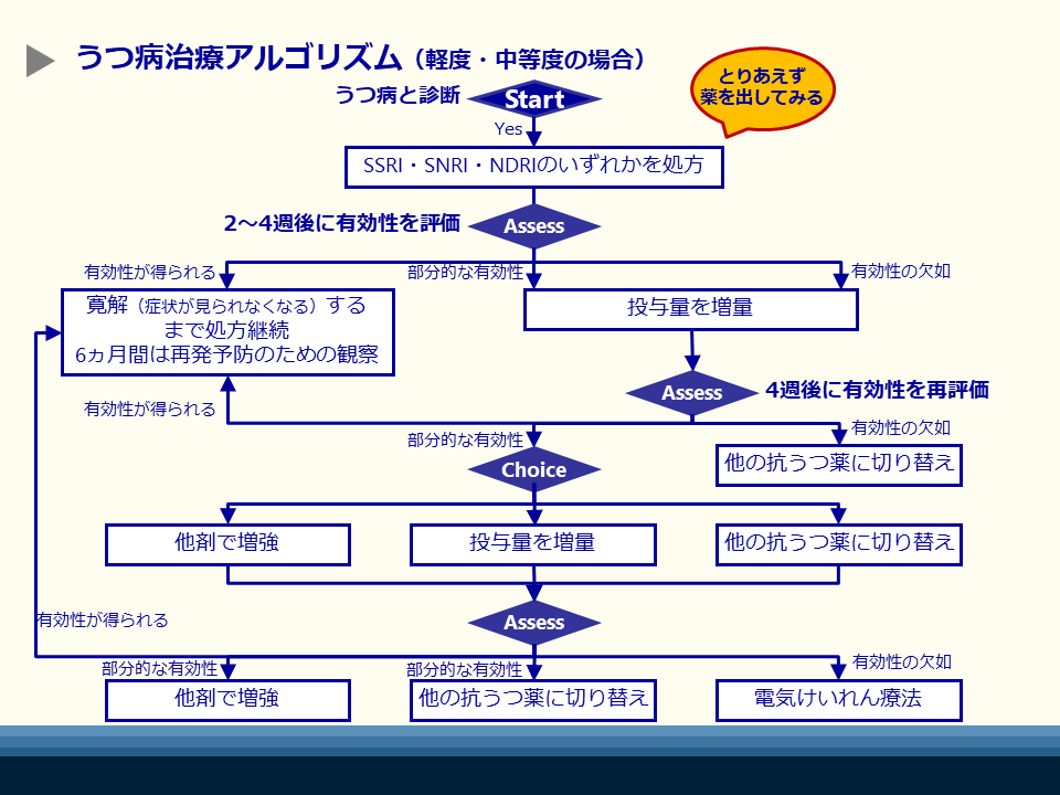 心療内科で治らないのはなぜか｜「心療内科に行ってはいけない」の理由と真のメンタル治療 | 東京カウンセリングオフィス