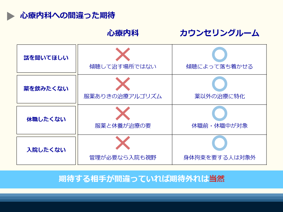 心療内科とは|精神科との違いや利用の仕方を解説 | 東京カウンセリングオフィス
