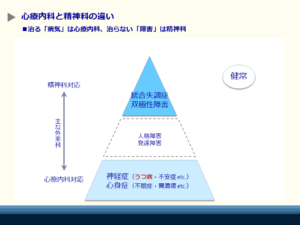 心療内科とは|精神科との違いや利用の仕方を解説 | 東京カウンセリングオフィス