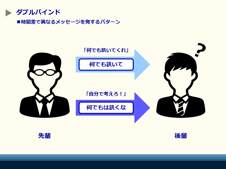 ダブルバインド 2つのメッセージで他者を操作するコミュニケーション 東京カウンセリングオフィス