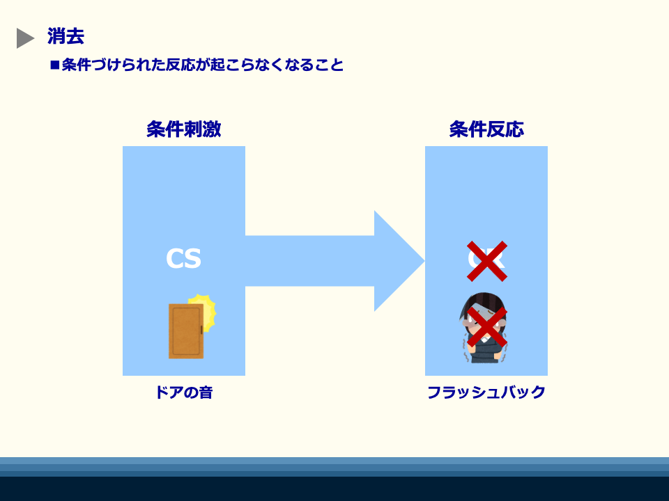 助けを求めるべきとき