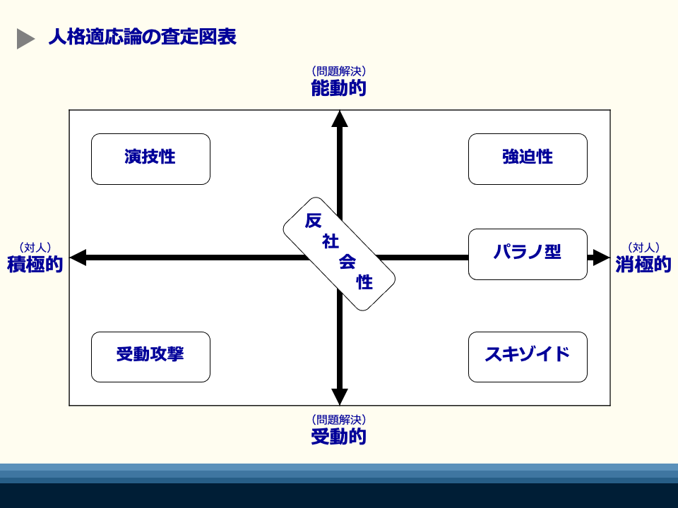 人格適応論 行動からストレスへの態度や思考を見抜くための人格理論 東京カウンセリングオフィス