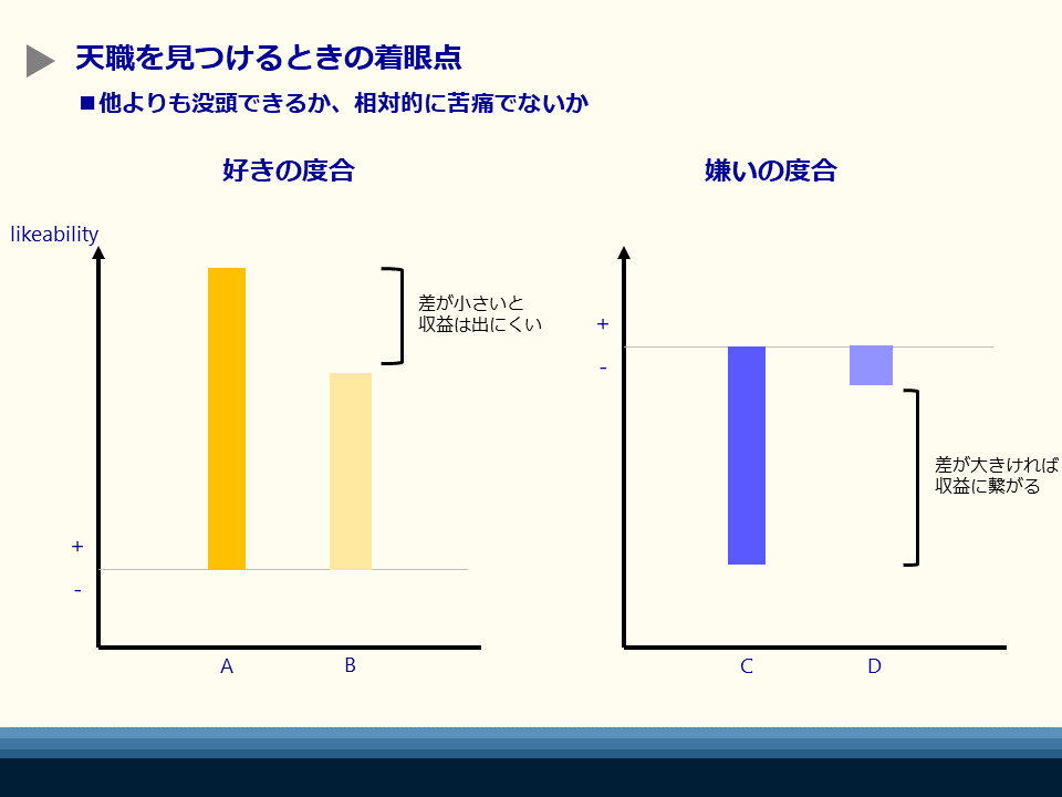 転職と天職 天職の見つけ方を認知科学や社会心理学の知見から解説 東京カウンセリングオフィス