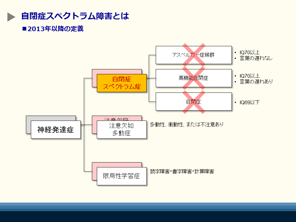 自閉症スペクトラム障害｜原因から考える症状と主な特徴 | 東京カウンセリングオフィス