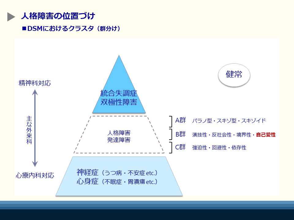 医師の診察を受ける時期
