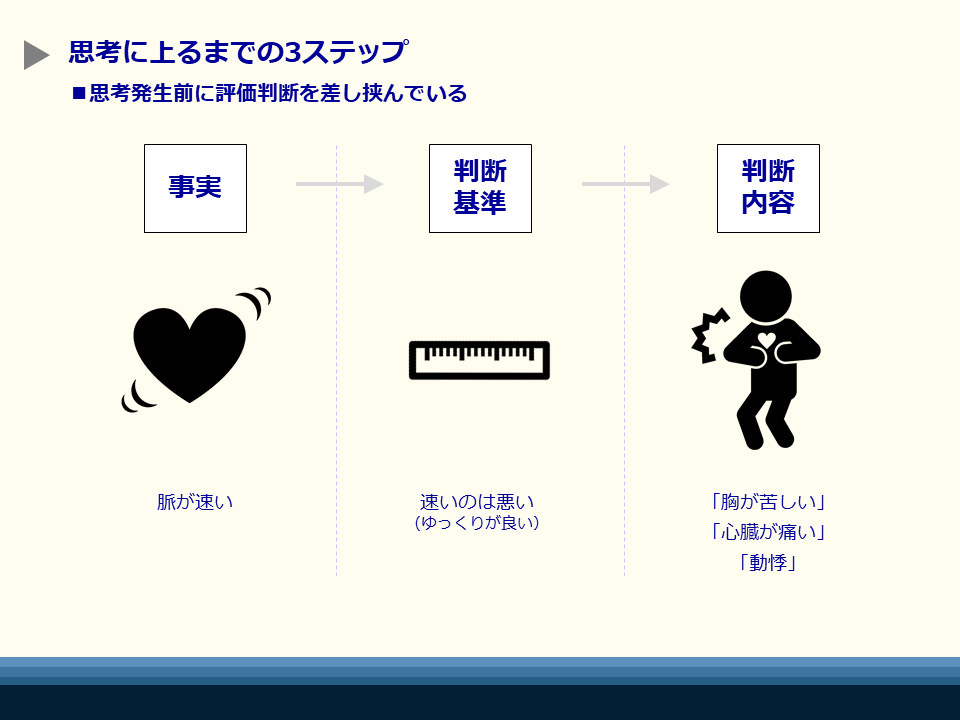 一般化された他者とは – 主我と客我 具体例 – PBYR