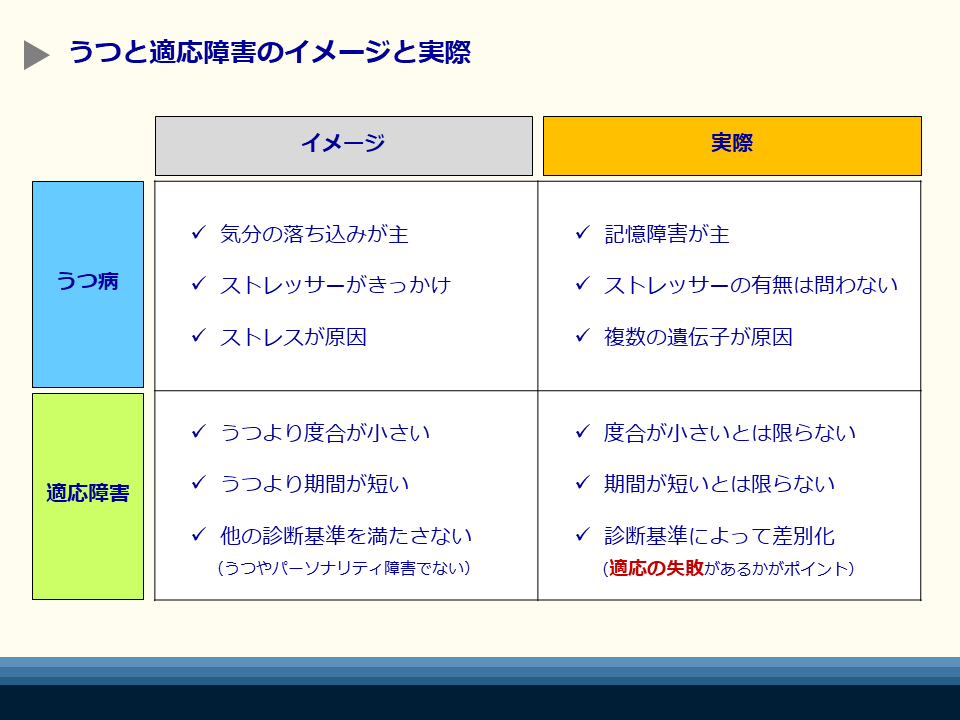 適応障害 うつ病違い _ うつ病 適応障害 鑑別 – TYZD