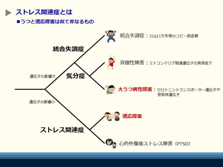 適応障害とうつ病の違い｜見分け方からセルフチェックする方法を解説 | 東京カウンセリングオフィス