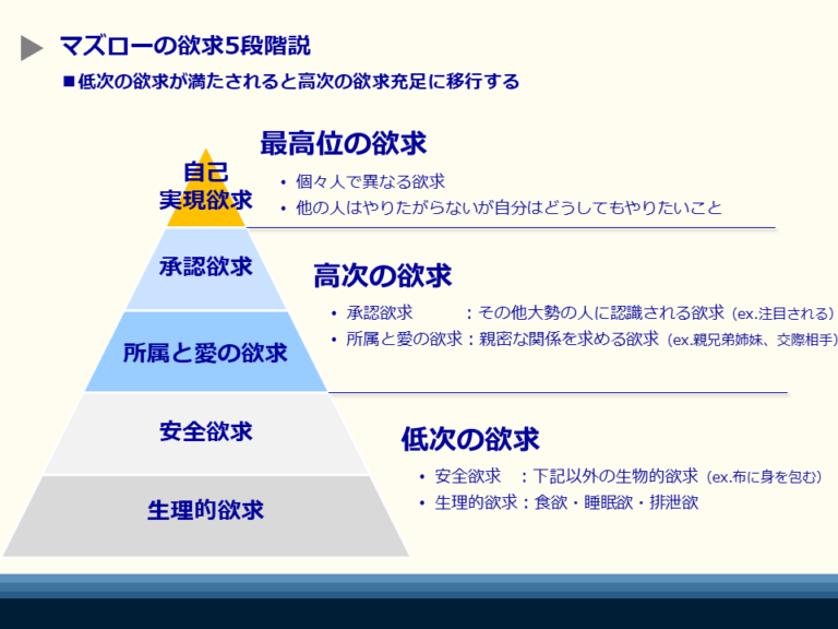 マズローの欲求5段階説｜誤解されやすい承認欲求や自己実現欲求を臨床心理士が解説 東京カウンセリングオフィス