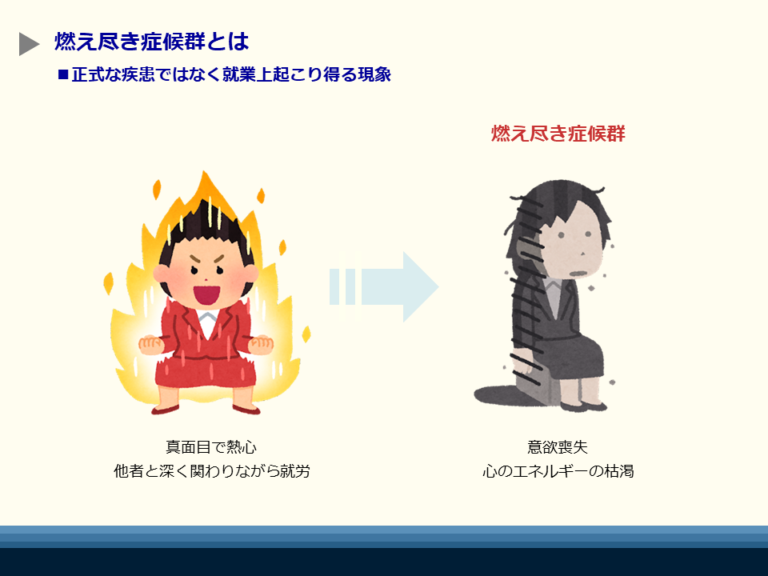 燃え尽き症候群とは何か、症状と治療法