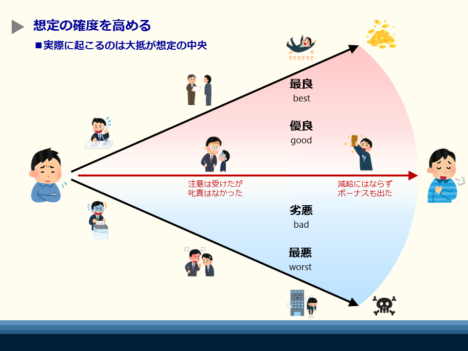 想定の範囲｜ネガティブな憶測からくる不安や心配に囚われない方法 | 東京カウンセリングオフィス
